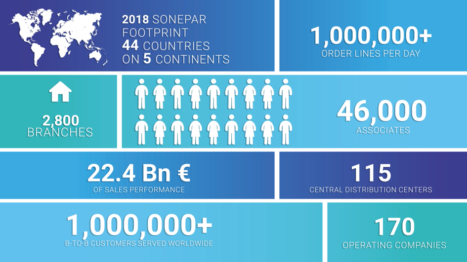 sonepar key figures