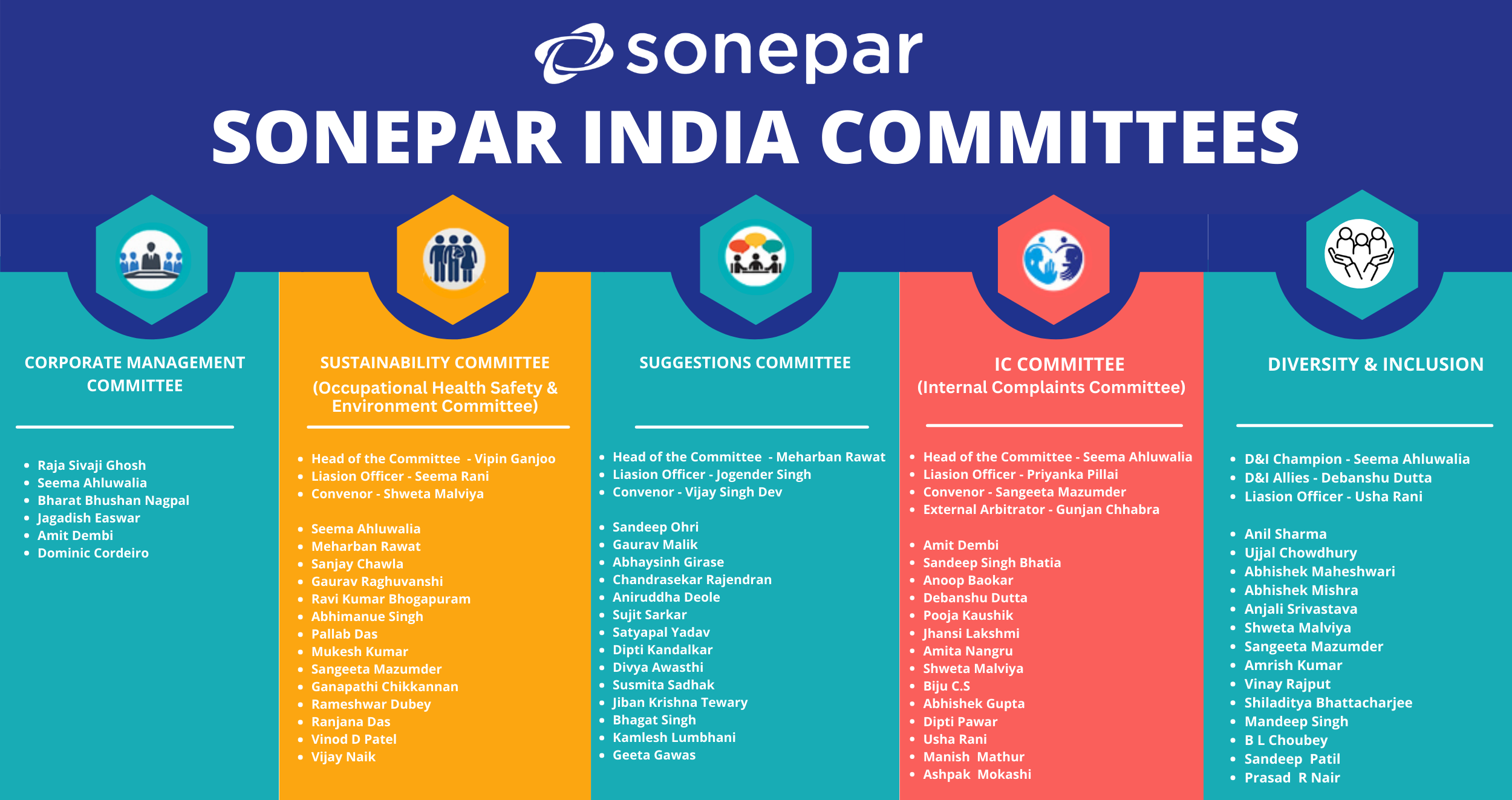 SONEPAR INDIA COMMITTEES (4)